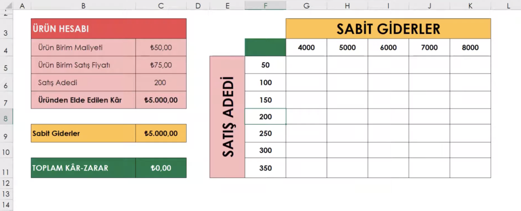 EXCEL'DE BAŞA BAŞ / KAR-ZARAR ANALİZİ | Excel 751 | Blog